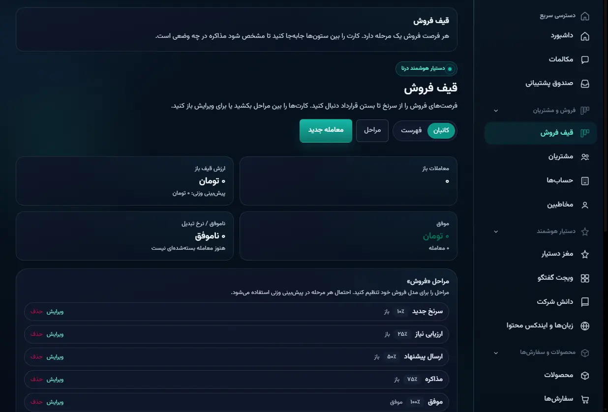 مراحل قیف از سرنخ جدید تا موفق و ناموفق با درصد احتمال